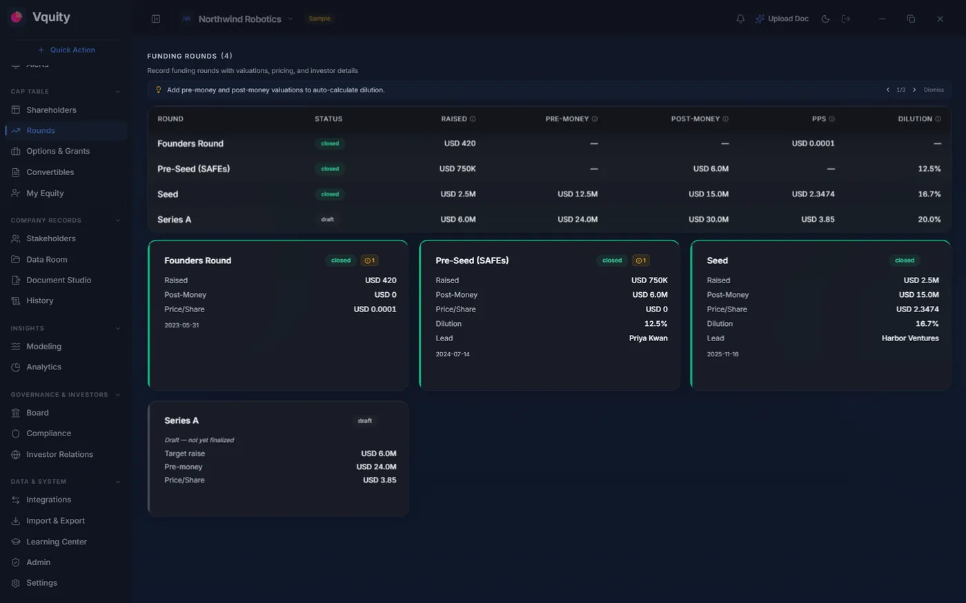 Funding rounds timeline with amounts, share prices and round status