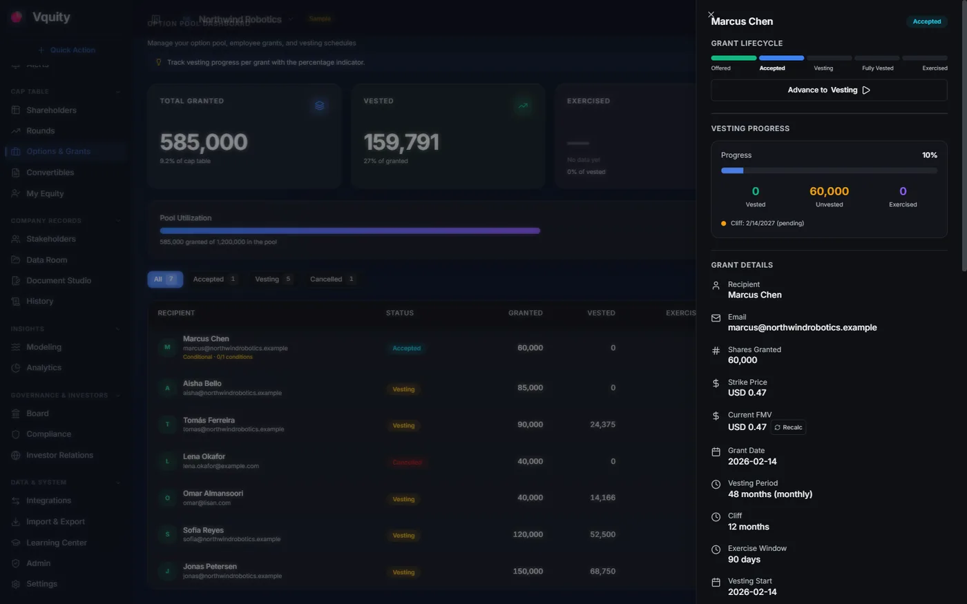 Grant conditions view with milestone and performance terms