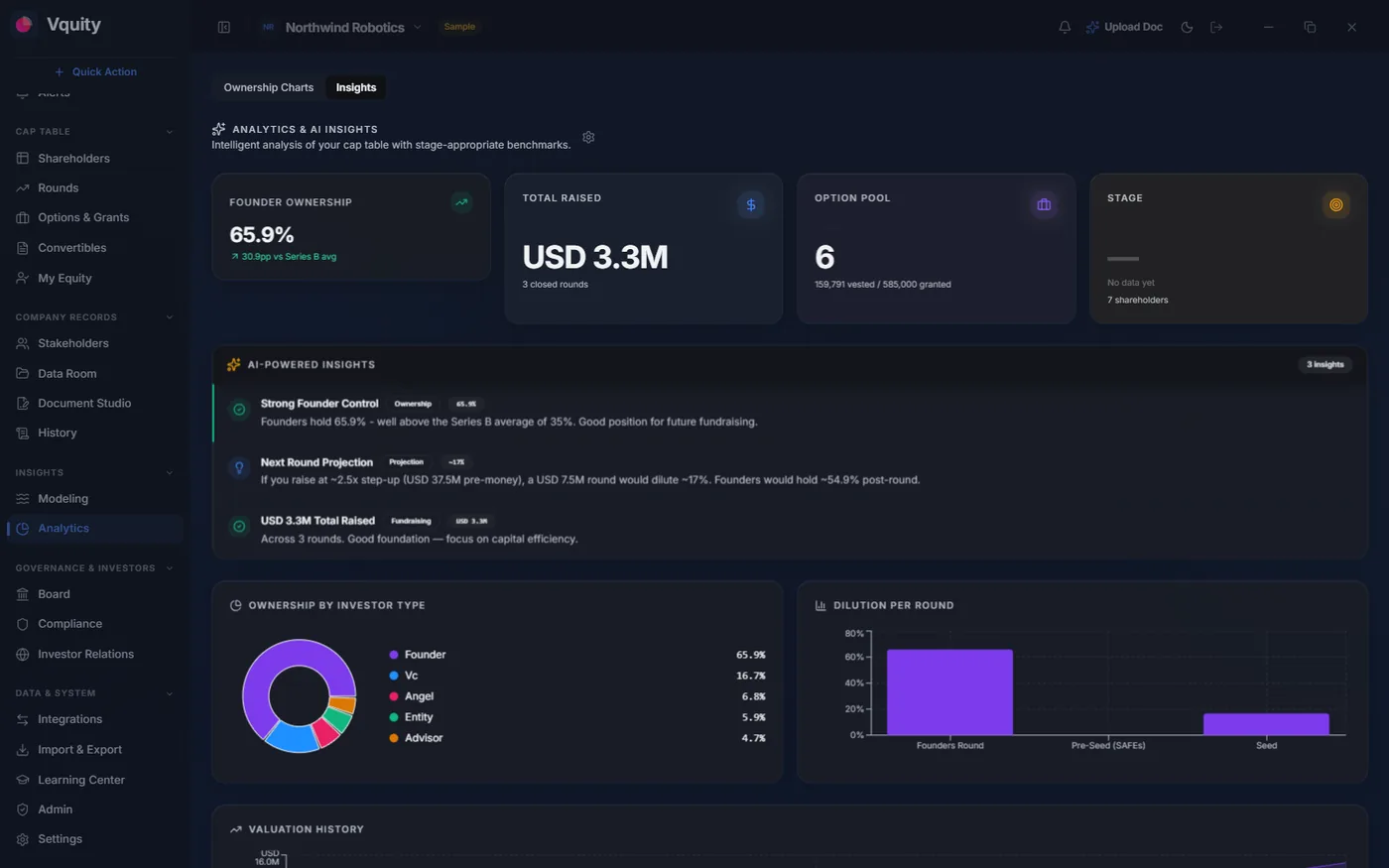 Insights dashboard with equity analytics